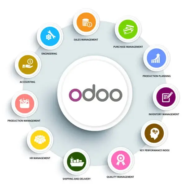 odoo-all
